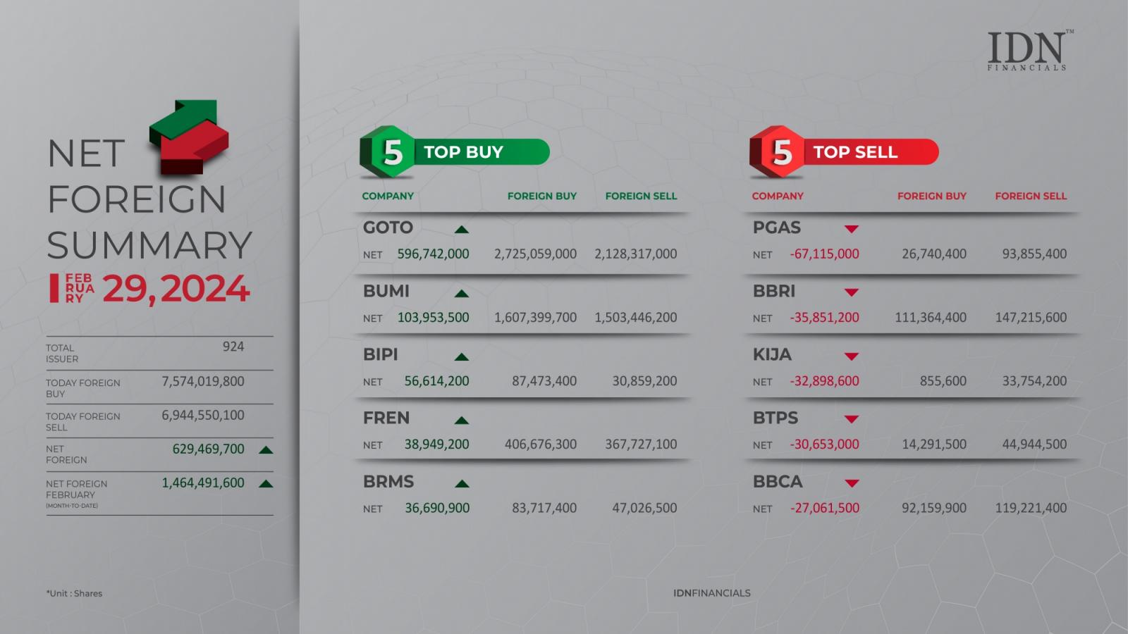 Bbri clearance stock price